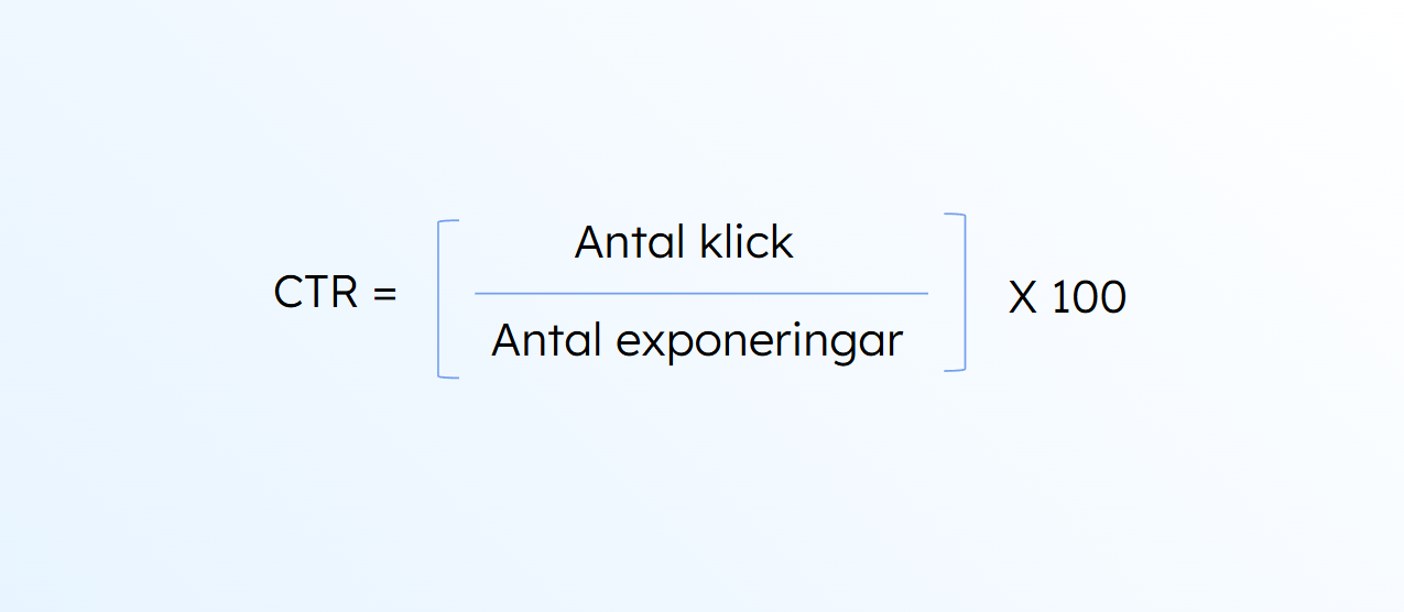 Bild som illustrerar hur CTR räknas ut. CTR=(klick/exponeringar)*100